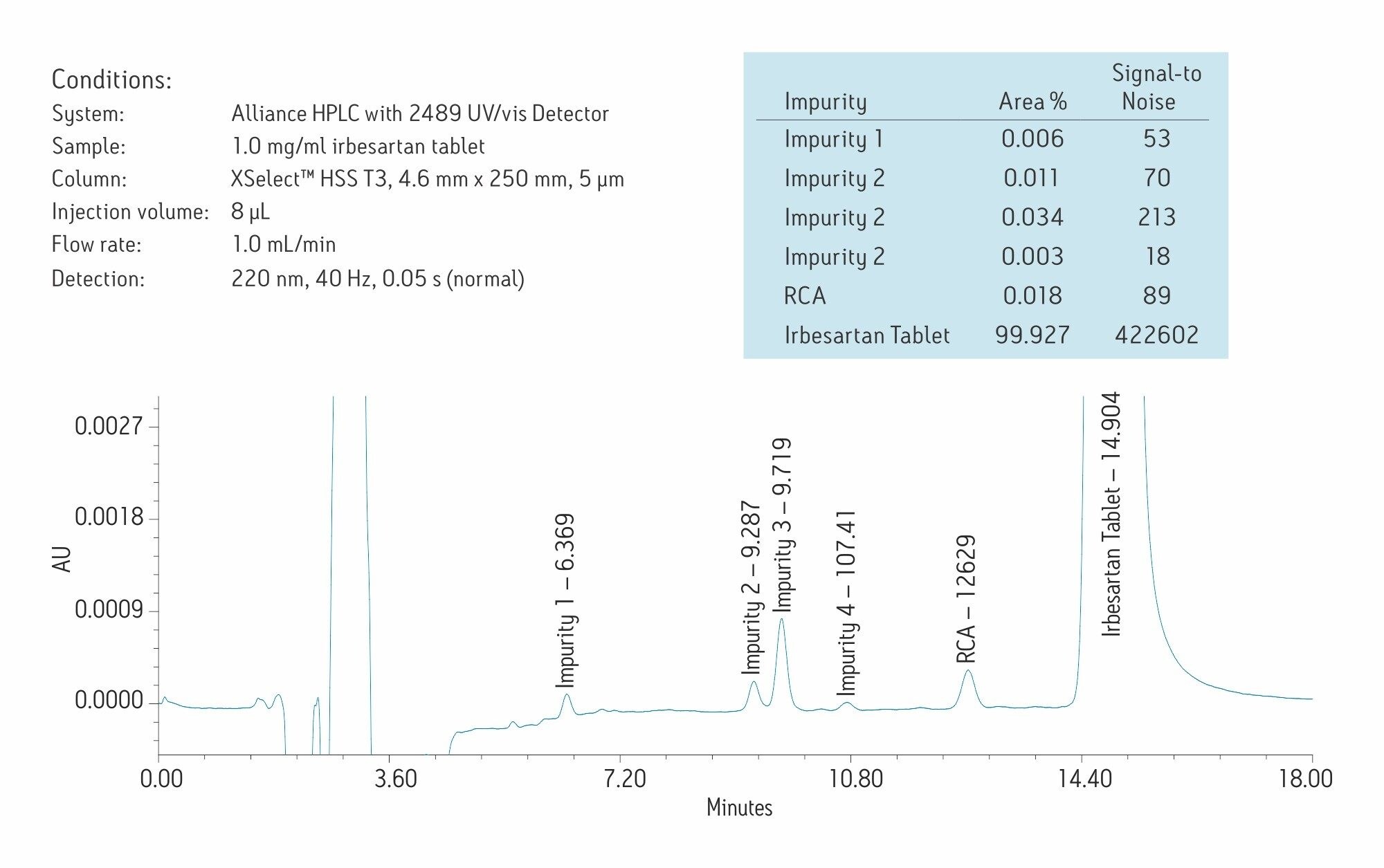 2489 UV/可視光検出器 | HPLC および UHPLC での UV 検出用 | Waters
